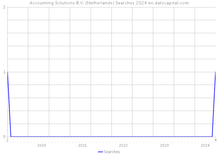Accounting Solutions B.V. (Netherlands) Searches 2024 