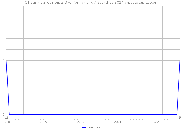 ICT Business Concepts B.V. (Netherlands) Searches 2024 