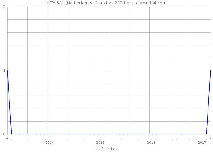 ATV B.V. (Netherlands) Searches 2024 
