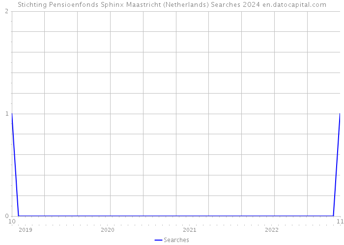 Stichting Pensioenfonds Sphinx Maastricht (Netherlands) Searches 2024 