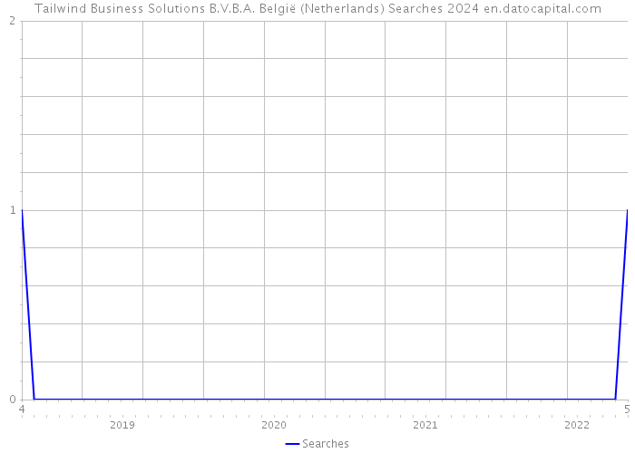 Tailwind Business Solutions B.V.B.A. België (Netherlands) Searches 2024 