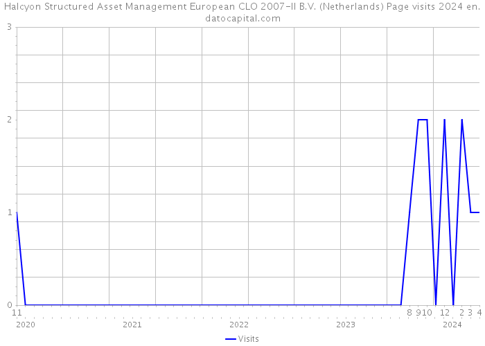 Halcyon Structured Asset Management European CLO 2007-II B.V. (Netherlands) Page visits 2024 