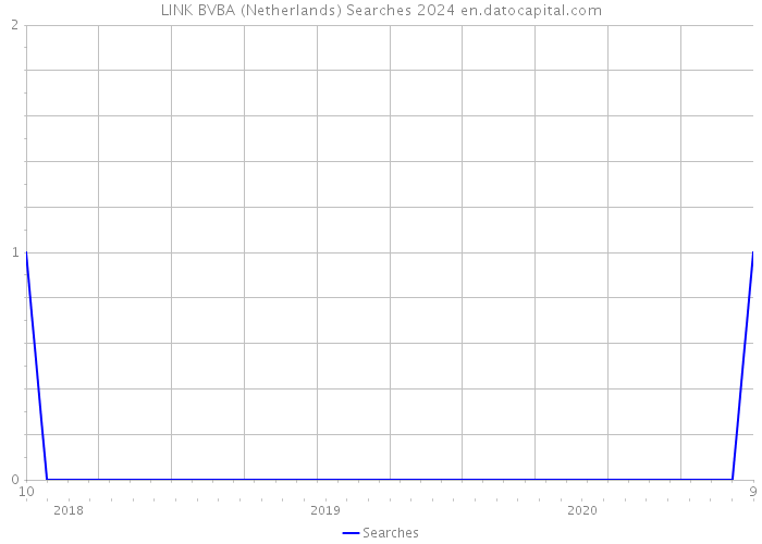 LINK BVBA (Netherlands) Searches 2024 