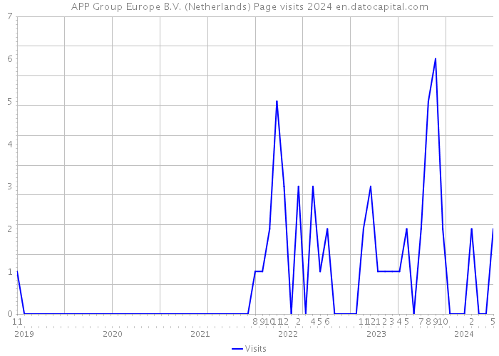 APP Group Europe B.V. (Netherlands) Page visits 2024 