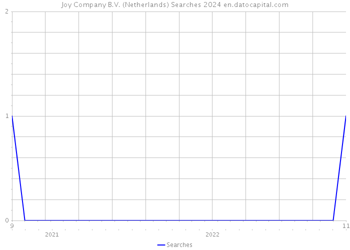 Joy Company B.V. (Netherlands) Searches 2024 