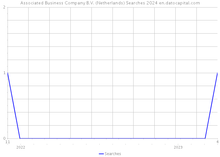 Associated Business Company B.V. (Netherlands) Searches 2024 