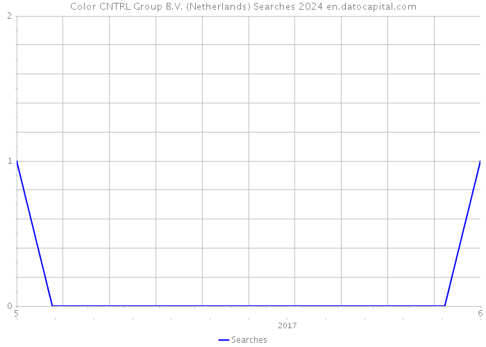 Color CNTRL Group B.V. (Netherlands) Searches 2024 