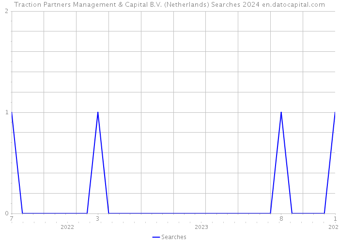 Traction Partners Management & Capital B.V. (Netherlands) Searches 2024 