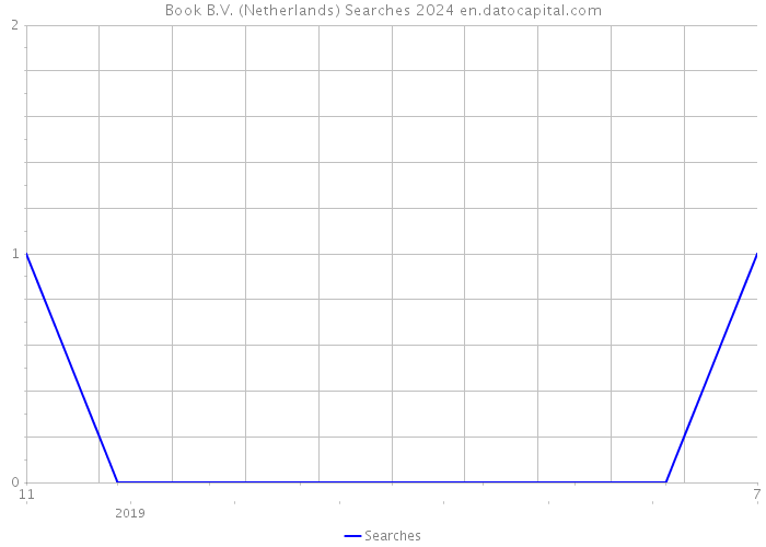 Book B.V. (Netherlands) Searches 2024 