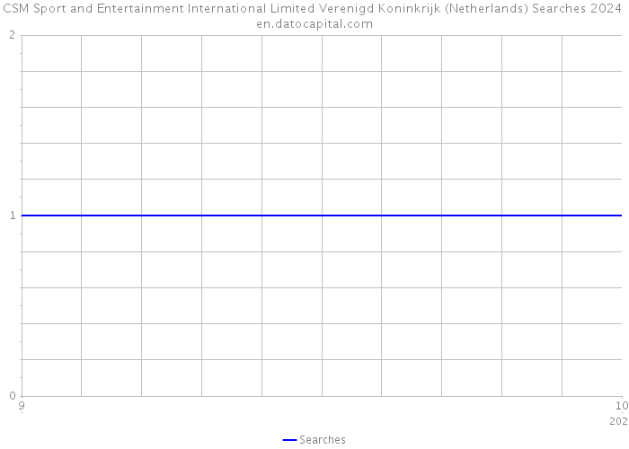 CSM Sport and Entertainment International Limited Verenigd Koninkrijk (Netherlands) Searches 2024 