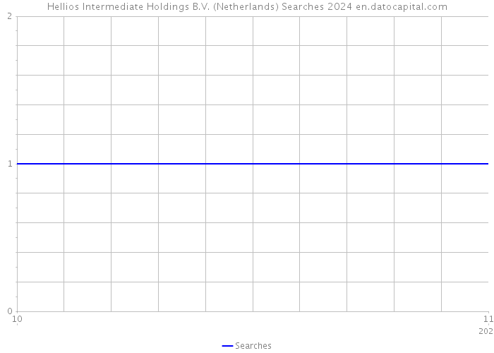 Hellios Intermediate Holdings B.V. (Netherlands) Searches 2024 