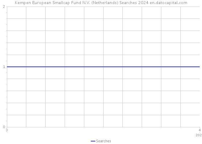 Kempen European Smallcap Fund N.V. (Netherlands) Searches 2024 