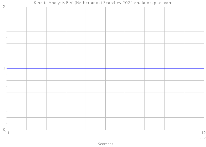 Kinetic Analysis B.V. (Netherlands) Searches 2024 