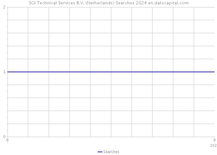 SGI Technical Services B.V. (Netherlands) Searches 2024 