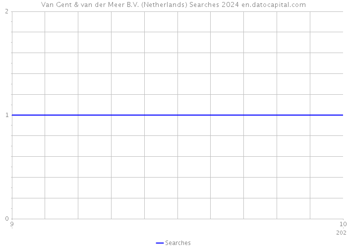 Van Gent & van der Meer B.V. (Netherlands) Searches 2024 