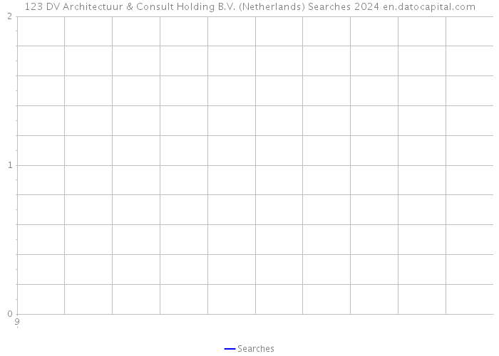 123 DV Architectuur & Consult Holding B.V. (Netherlands) Searches 2024 