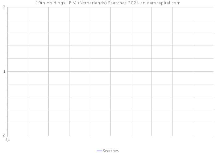 19th Holdings I B.V. (Netherlands) Searches 2024 