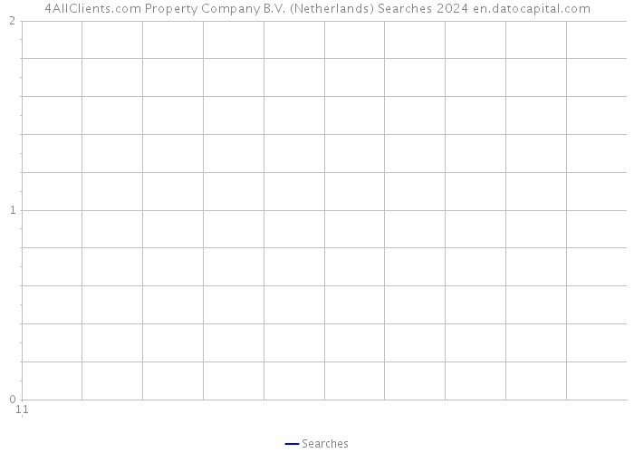 4AllClients.com Property Company B.V. (Netherlands) Searches 2024 