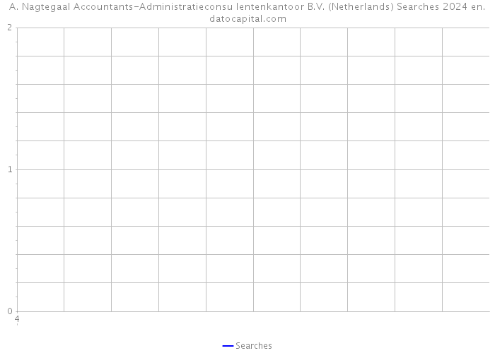 A. Nagtegaal Accountants-Administratieconsu lentenkantoor B.V. (Netherlands) Searches 2024 