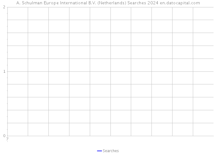 A. Schulman Europe International B.V. (Netherlands) Searches 2024 