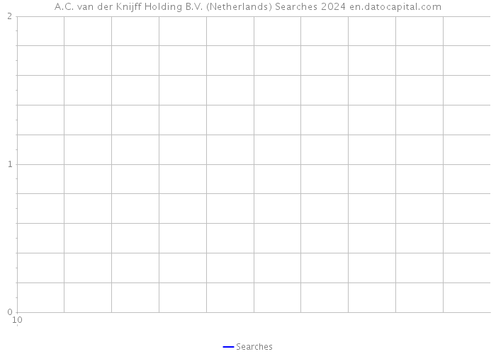 A.C. van der Knijff Holding B.V. (Netherlands) Searches 2024 