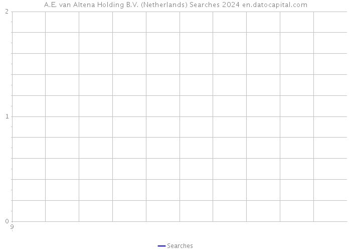 A.E. van Altena Holding B.V. (Netherlands) Searches 2024 