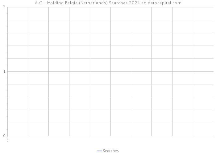A.G.I. Holding België (Netherlands) Searches 2024 