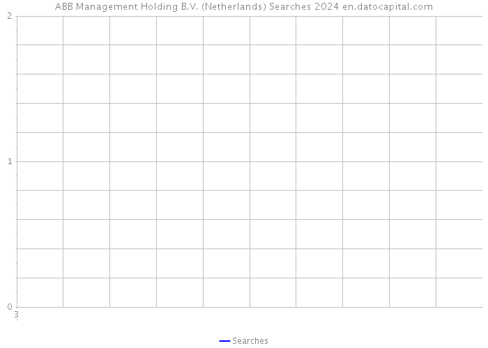 ABB Management Holding B.V. (Netherlands) Searches 2024 