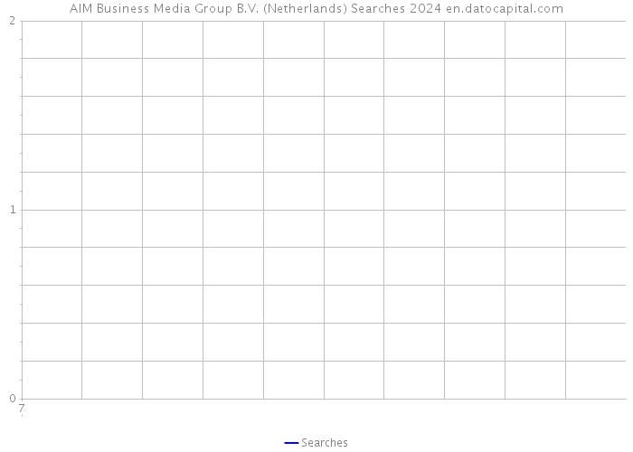 AIM Business Media Group B.V. (Netherlands) Searches 2024 