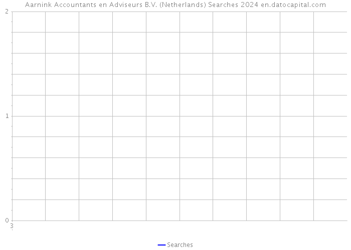 Aarnink Accountants en Adviseurs B.V. (Netherlands) Searches 2024 