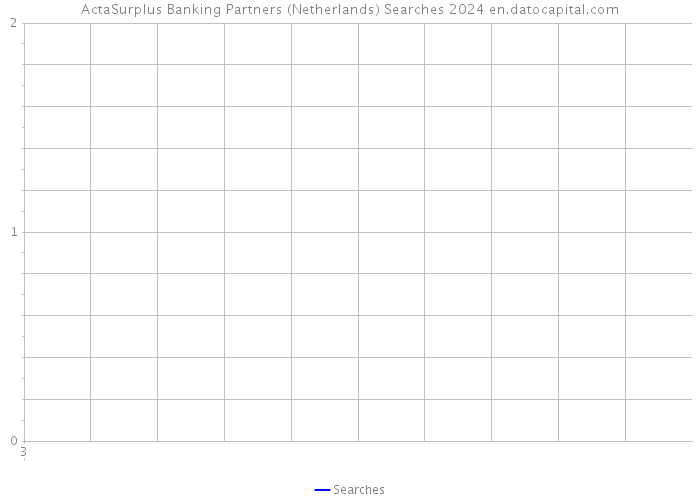ActaSurplus Banking Partners (Netherlands) Searches 2024 