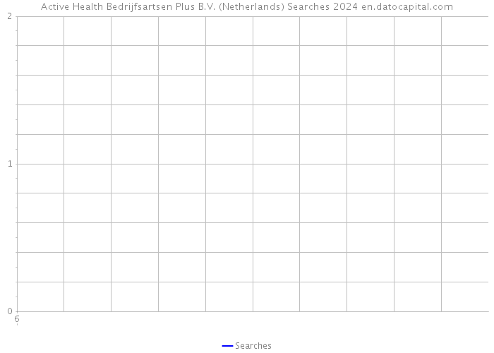 Active Health Bedrijfsartsen Plus B.V. (Netherlands) Searches 2024 