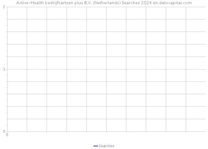Active-Health bedrijfsartsen plus B.V. (Netherlands) Searches 2024 