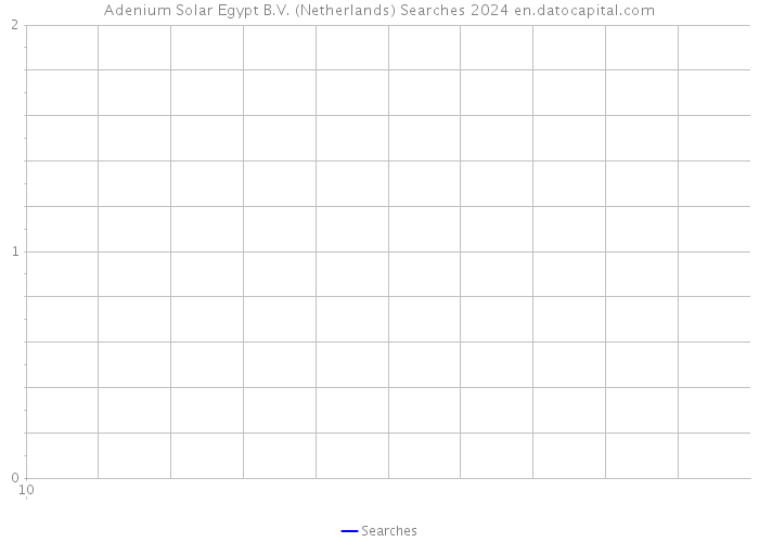 Adenium Solar Egypt B.V. (Netherlands) Searches 2024 