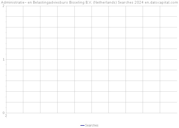 Administratie- en Belastingadviesburo Bisseling B.V. (Netherlands) Searches 2024 