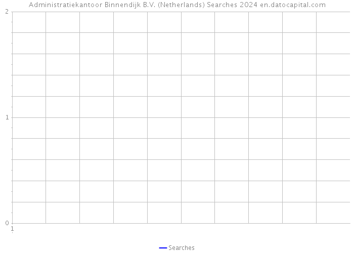 Administratiekantoor Binnendijk B.V. (Netherlands) Searches 2024 