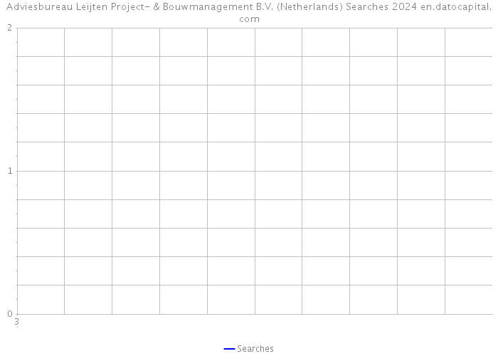 Adviesbureau Leijten Project- & Bouwmanagement B.V. (Netherlands) Searches 2024 