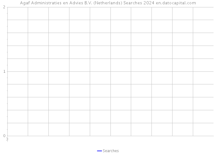 Agaf Administraties en Advies B.V. (Netherlands) Searches 2024 