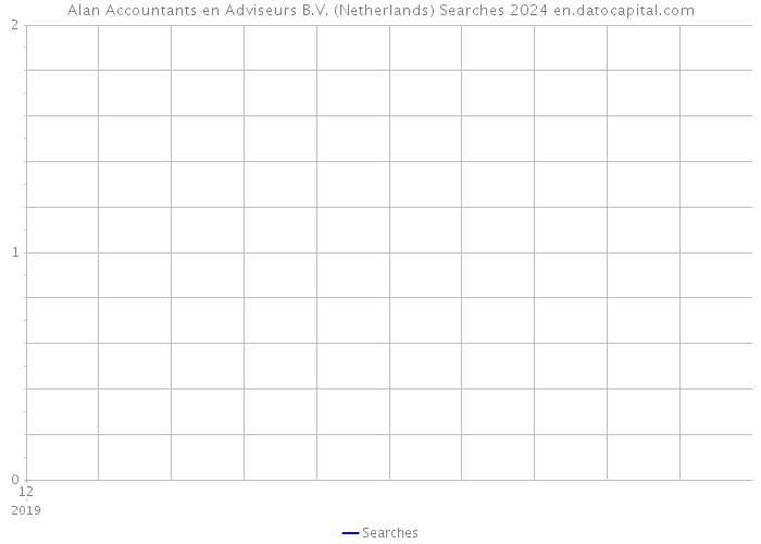 Alan Accountants en Adviseurs B.V. (Netherlands) Searches 2024 