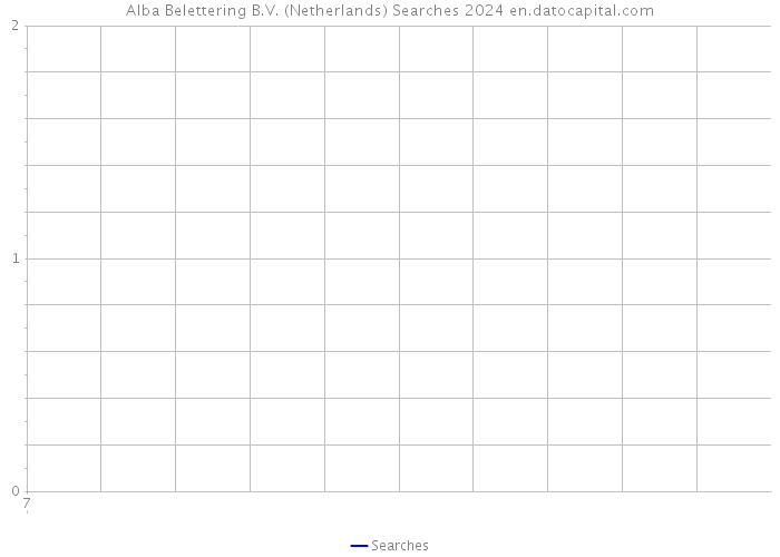 Alba Belettering B.V. (Netherlands) Searches 2024 