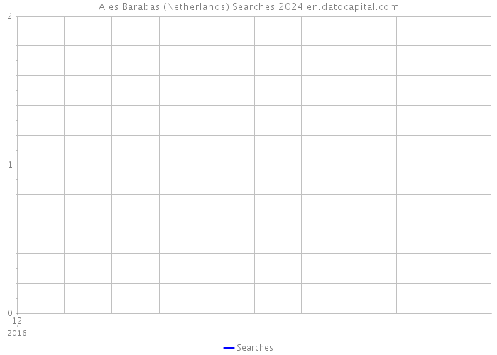 Ales Barabas (Netherlands) Searches 2024 