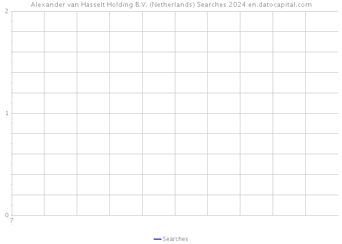 Alexander van Hasselt Holding B.V. (Netherlands) Searches 2024 