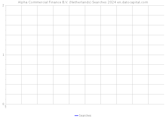 Alpha Commercial Finance B.V. (Netherlands) Searches 2024 
