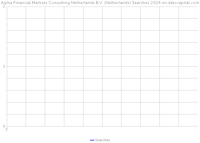 Alpha Financial Markets Consulting Netherlands B.V. (Netherlands) Searches 2024 