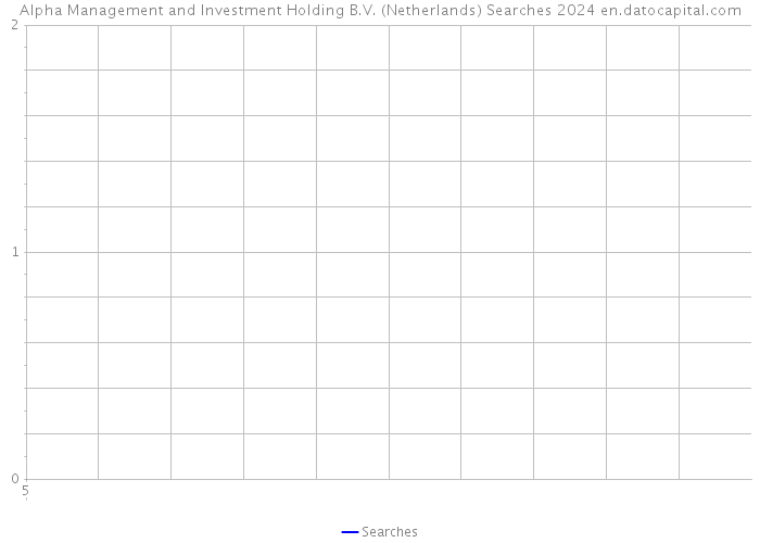 Alpha Management and Investment Holding B.V. (Netherlands) Searches 2024 