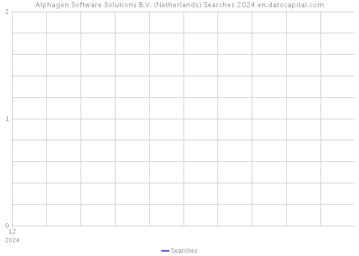 Alphagen Software Solutions B.V. (Netherlands) Searches 2024 
