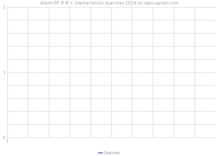 Altum RF IP B.V. (Netherlands) Searches 2024 