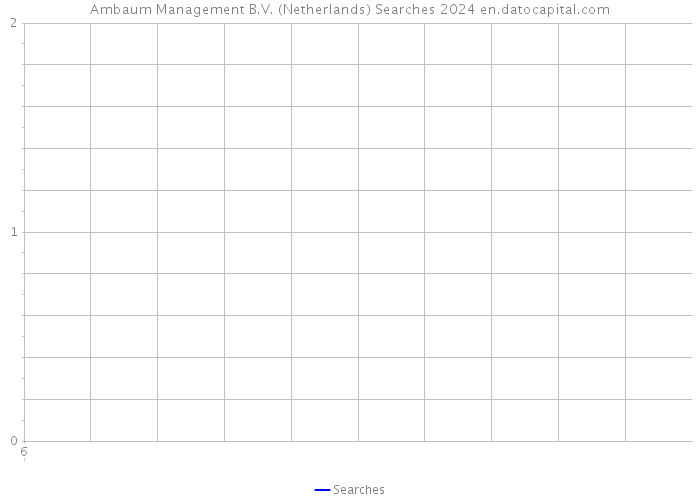 Ambaum Management B.V. (Netherlands) Searches 2024 