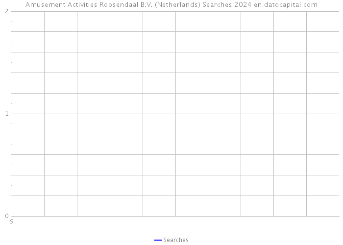 Amusement Activities Roosendaal B.V. (Netherlands) Searches 2024 