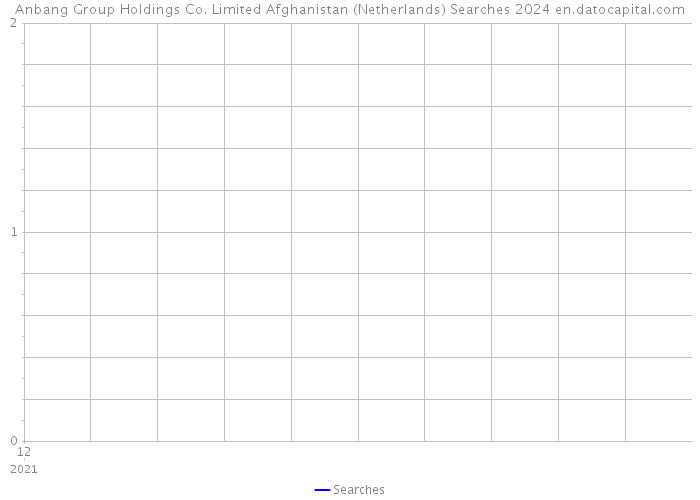 Anbang Group Holdings Co. Limited Afghanistan (Netherlands) Searches 2024 
